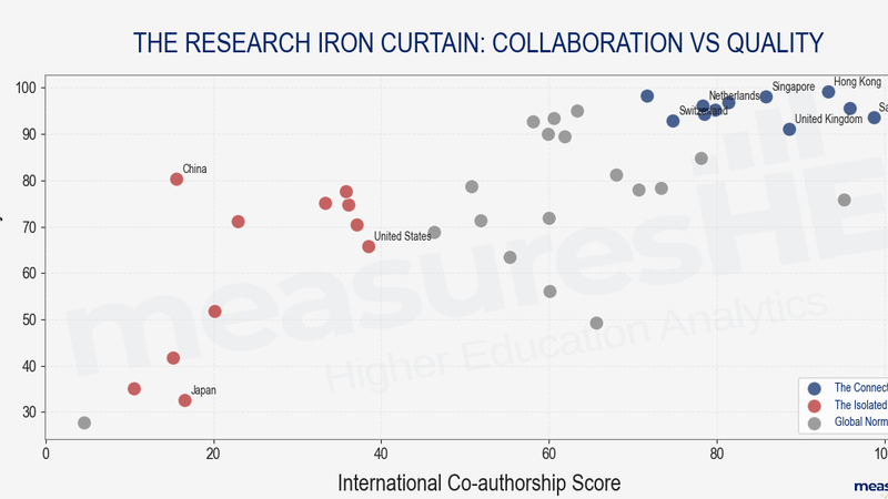 Research_Iron_Curtain_Analysis