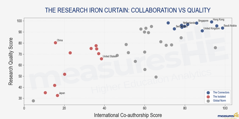 Research_Iron_Curtain_Analysis