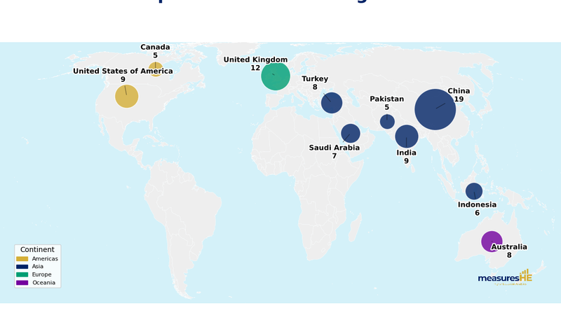 Top Incubators of Young Stars 2026