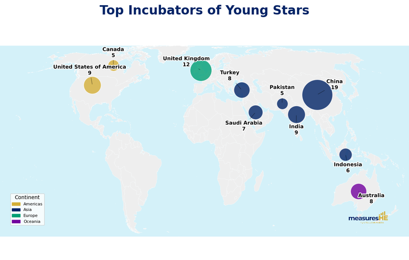 Top Incubators of Young Stars 2026
