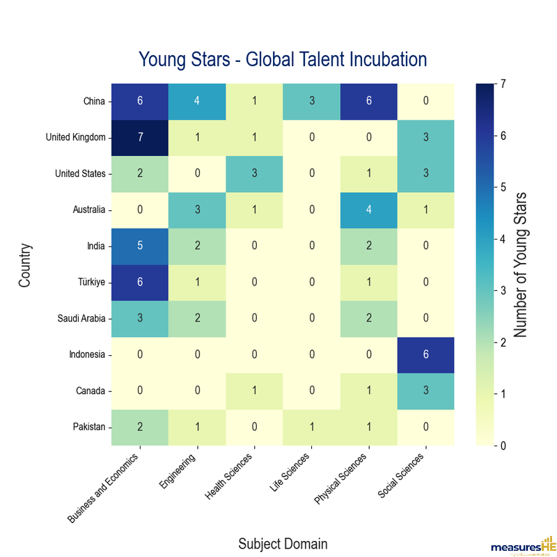 Young Stars - Global Talent Incubation