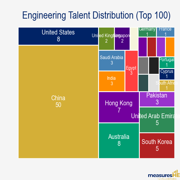 china_talent_eng_treemap