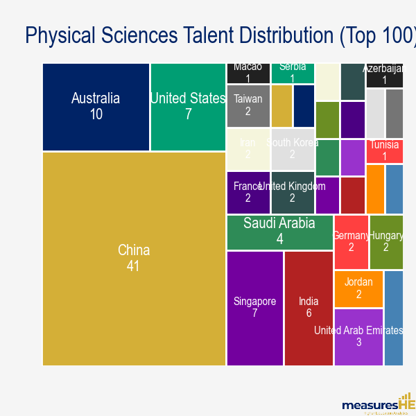 china_talent_phys_treemap