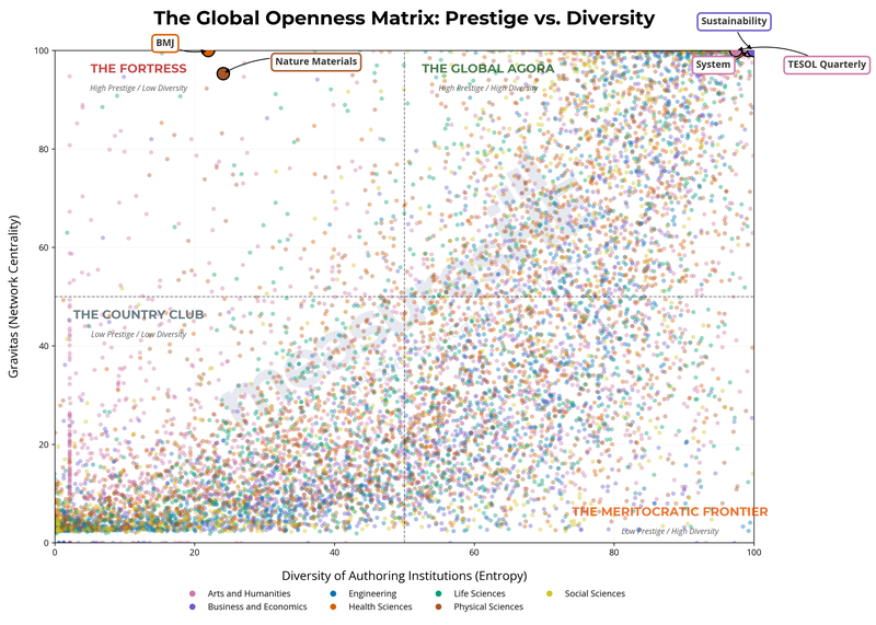 global_openness_matrix