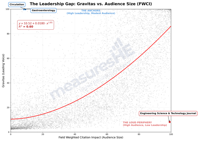 intellectual_anchor_scatter