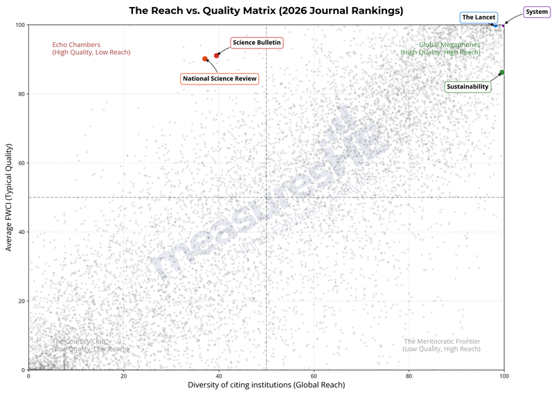 reach_vs_quallity_scatter