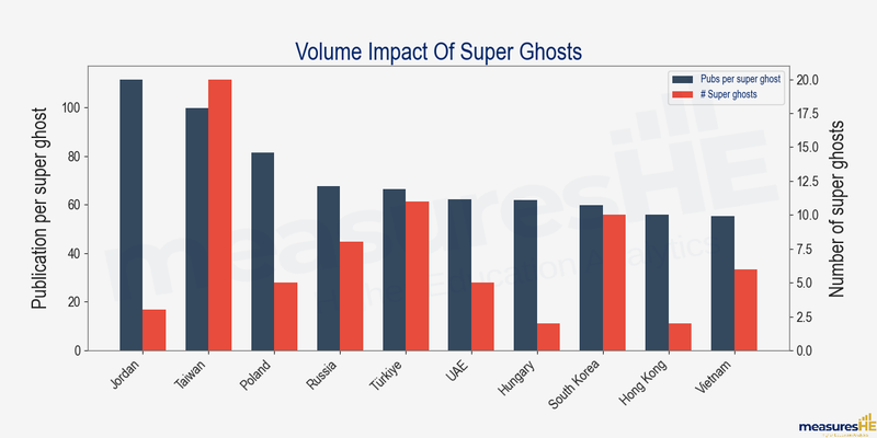 super_ghost_volume_impact
